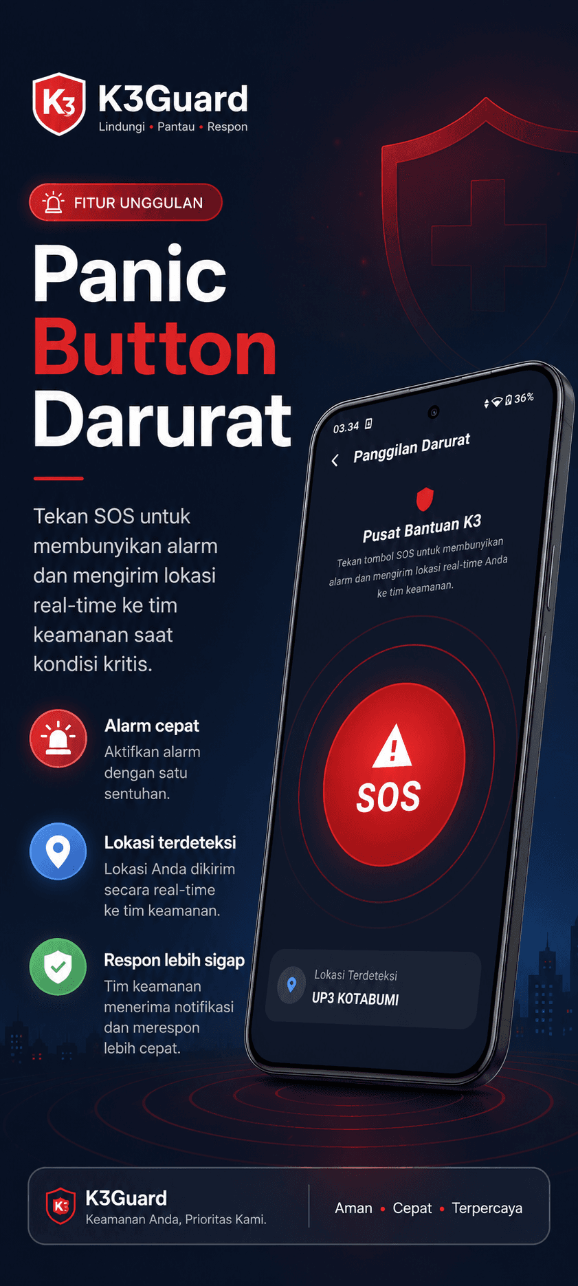 Poster fitur panic button darurat K3Guard dengan tombol SOS dan pelacakan lokasi real-time.